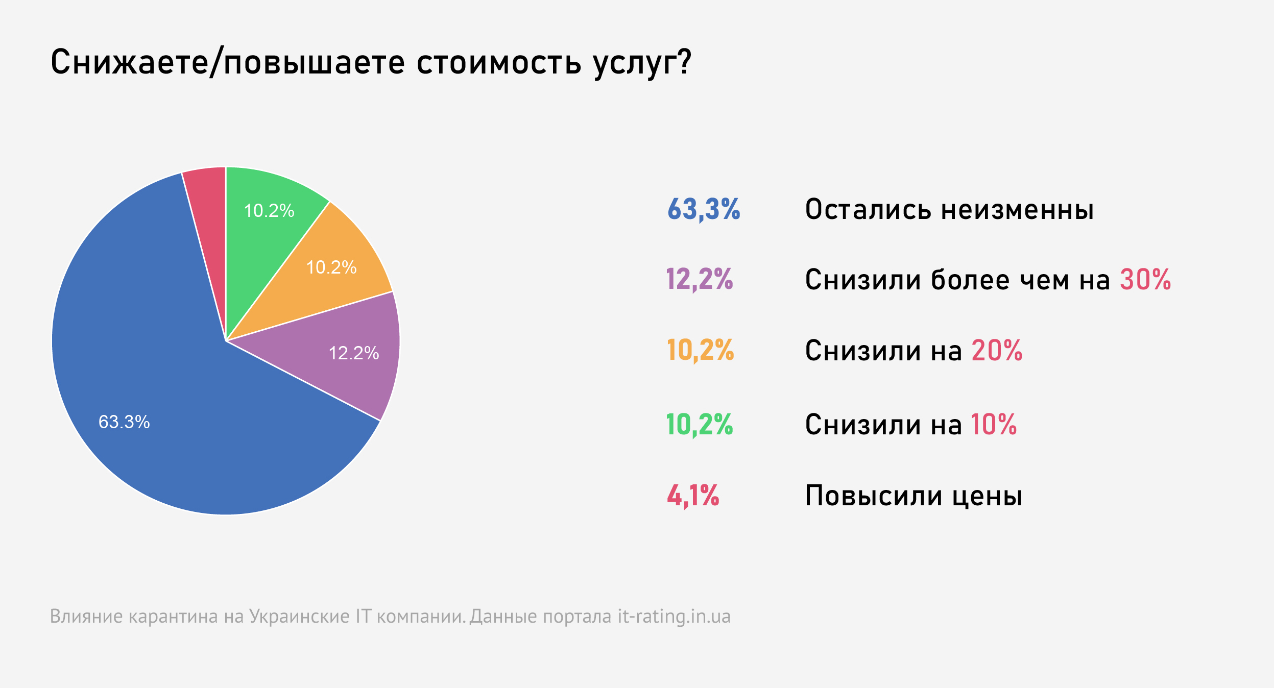 price - IT Рейтинг UA