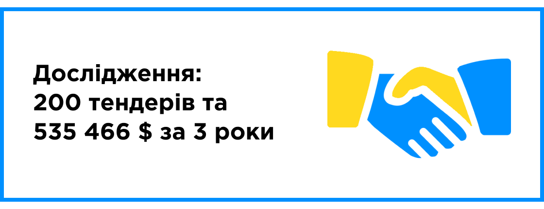 Исследование: 200 тендеров и 535 466 $ за 3 года