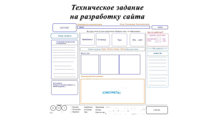 Розробка сайтiв