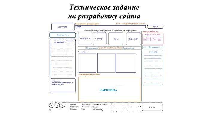 ТЗ на разработку сайта: для чего нужно и как составить