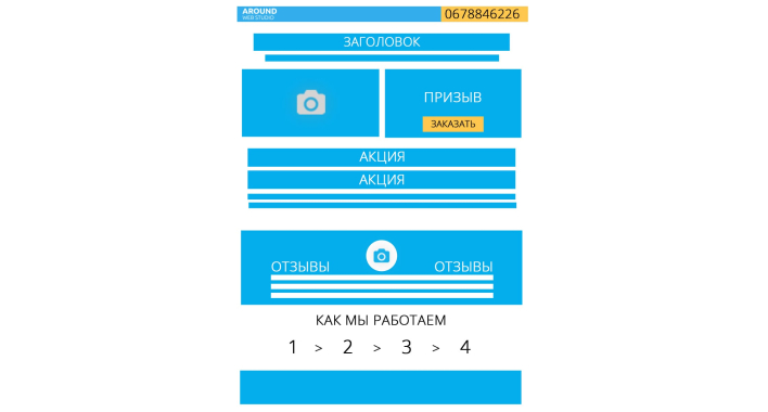 Структура продающего сайта
