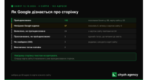 Індексація сторінок сайту: чому Google не знає про третину адрес із вашої карти сайту