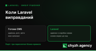 Розробка сайтiв
