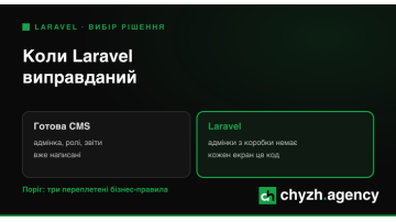 Коли Laravel виправданий, а коли це переплата: пороги рішення