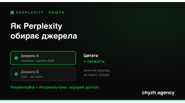 Як Perplexity обирає джерела і як туди потрапити