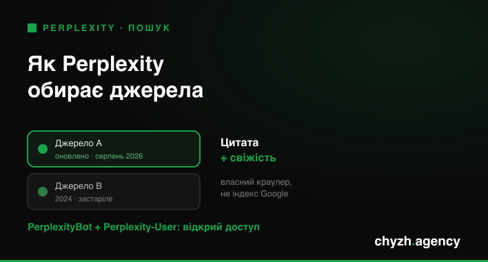 Як Perplexity обирає джерела і як туди потрапити
