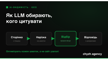 Як LLM обирають, кого цитувати: RAG простими словами