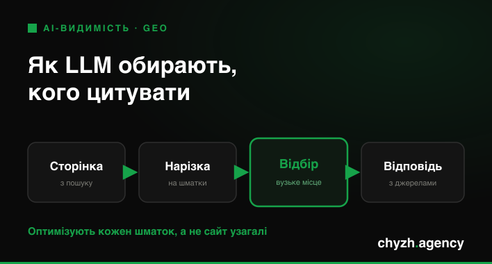 Як LLM обирають, кого цитувати: RAG простими словами