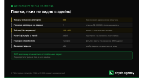 SEO-просування інтернет-магазину: три технічні пастки, які тихо змінюють адреси товарів