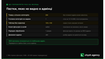 SEO-просування інтернет-магазину: три технічні пастки, які тихо змінюють адреси товарів