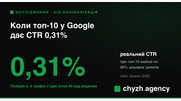 AIO-канібалізація: коли топ-10 у Google дає CTR 0,31%