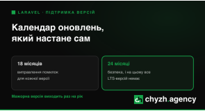 Календар оновлень Laravel: чому проєкт дорожчає без жодної нової фічі