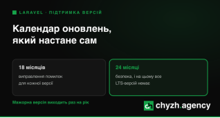 Розробка сайтiв