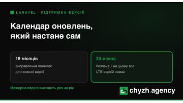 Календар оновлень Laravel: чому проєкт дорожчає без жодної нової фічі