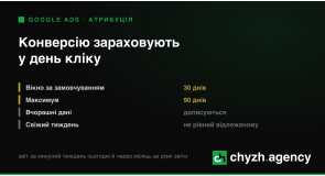 Вчорашній звіт завжди занижений: як вікно конверсії переписує минулі дні