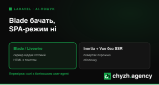 Розробка сайтiв