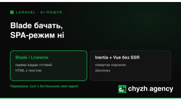 Laravel і AI-пошук: чому один проєкт цитують, а другий невидимий
