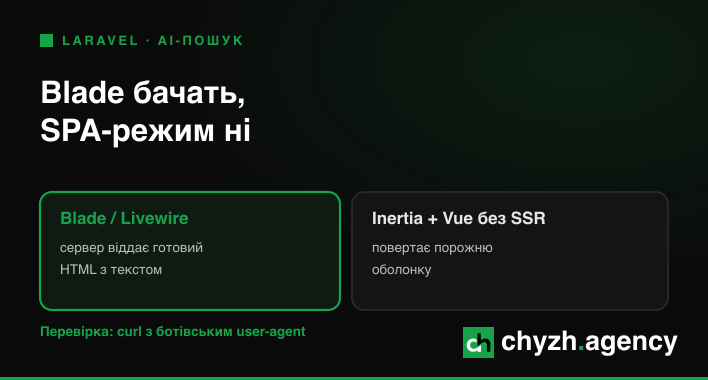 Laravel і AI-пошук: чому один проєкт цитують, а другий невидимий