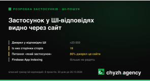 Мобільний застосунок і ШІ-пошук: чому рушії цитують сайт, а не стор