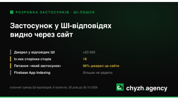 Мобільний застосунок і ШІ-пошук: чому рушії цитують сайт, а не стор