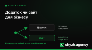 Мобільний додаток чи адаптивний сайт: чому краще працювати в комплексі