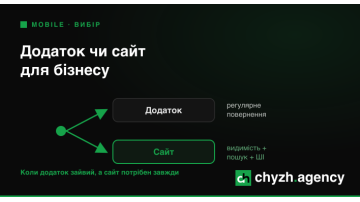 Мобільний додаток чи адаптивний сайт: чому краще працювати в комплексі