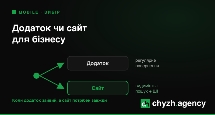 Мобільний додаток чи адаптивний сайт: чому краще працювати в комплексі