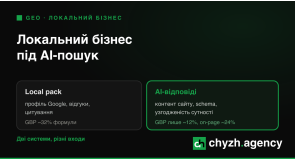 Локальний бізнес під AI-пошук: як бути в мапі, ChatGPT і Perplexity