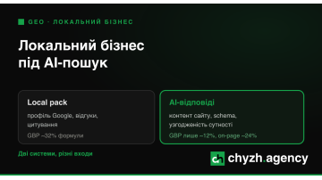 Локальний бізнес під AI-пошук: як бути в мапі, ChatGPT і Perplexity