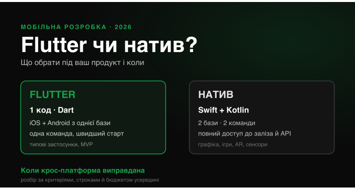 Нативна розробка чи Flutter у 2026