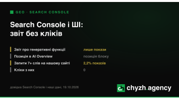 Search Console і ШІ-пошук: що звіт показує, а чого з нього не дізнатися