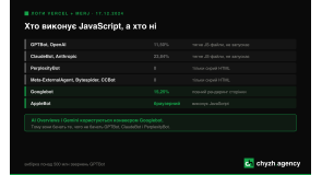 Чому сайт видно в Google AI Overviews і не видно в ChatGPT: справа в JavaScript