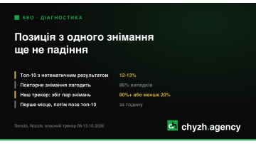 Перевірка позицій сайту: як відрізнити справжнє падіння від збою знімання