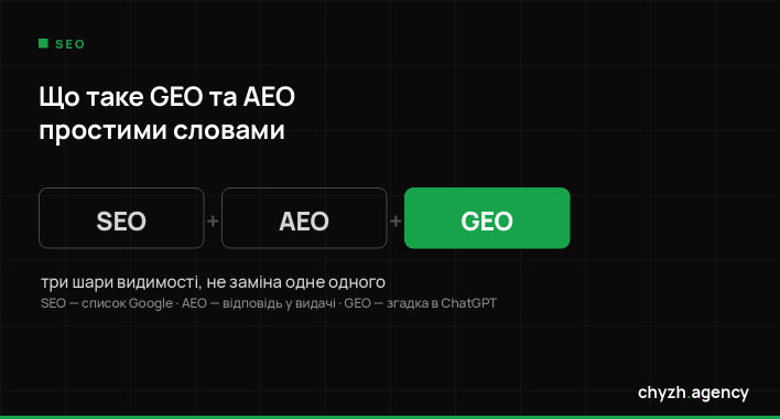 Що таке GEO та AEO простими словами: SEO вже не все