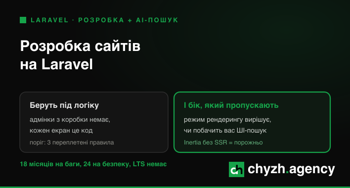 Розробка сайтів на Laravel: коли фреймворк виправданий і чому це впливає на видимість у ШІ