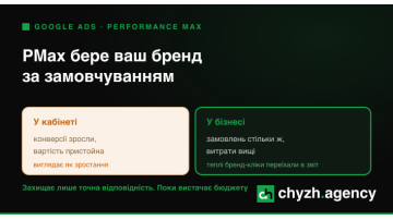 Performance Max привласнює ваш бренд-трафік і показує це як зростання
