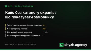 Розробка мобільного додатку: що має бути в кейсі замість каталогу екранів