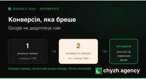 Конверсія, яка бреше: чому цифри в кабінеті завищені, а продажів не більшає