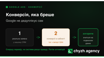Конверсія, яка бреше: чому цифри в кабінеті завищені, а продажів не більшає