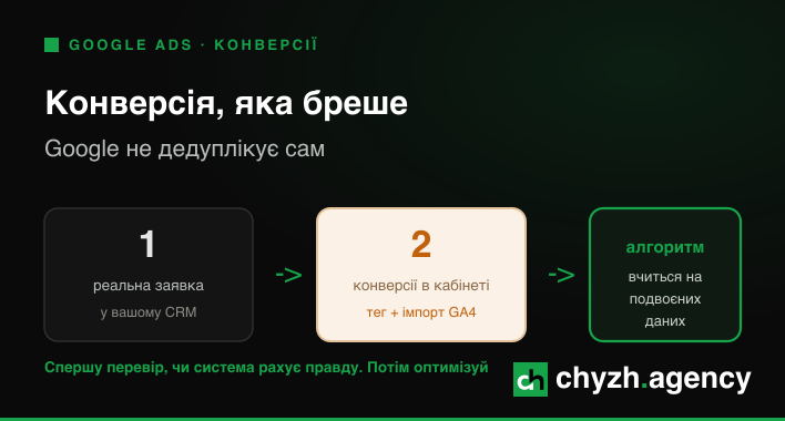 Конверсія, яка бреше: чому цифри в кабінеті завищені, а продажів не більшає