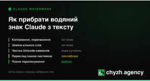 Як прибрати водяний знак Claude з тексту: що працює, а що ні