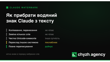 Як прибрати водяний знак Claude з тексту: що працює, а що ні