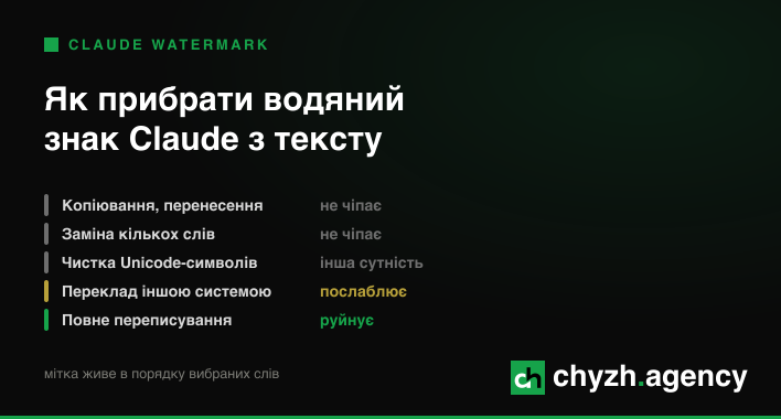 Як прибрати водяний знак Claude з тексту: що працює, а що ні