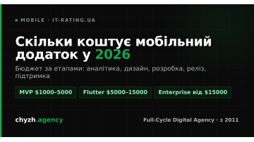 Скільки коштує мобільний додаток у 2026: бюджет за етапами
