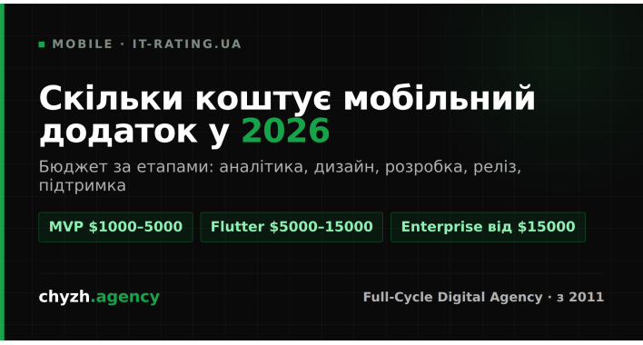 Скільки коштує мобільний додаток у 2026: бюджет за етапами