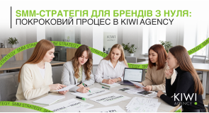 SMM-стратегія для брендів з нуля: покроковий процес