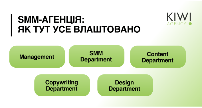 SMM-агенція: як тут усе влаштовано