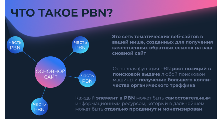 Актуальность PBN сетей на рынке СНГ