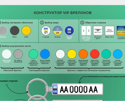 СОЗДАНИЕ САЙТА-КОНСТРУКТОРА ДЛЯ КОМПАНИИ БРЕЛОК НА НОМЕР