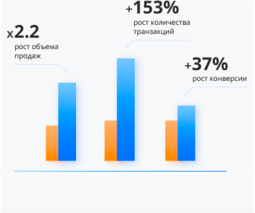 Продвижение интернет-магазина 